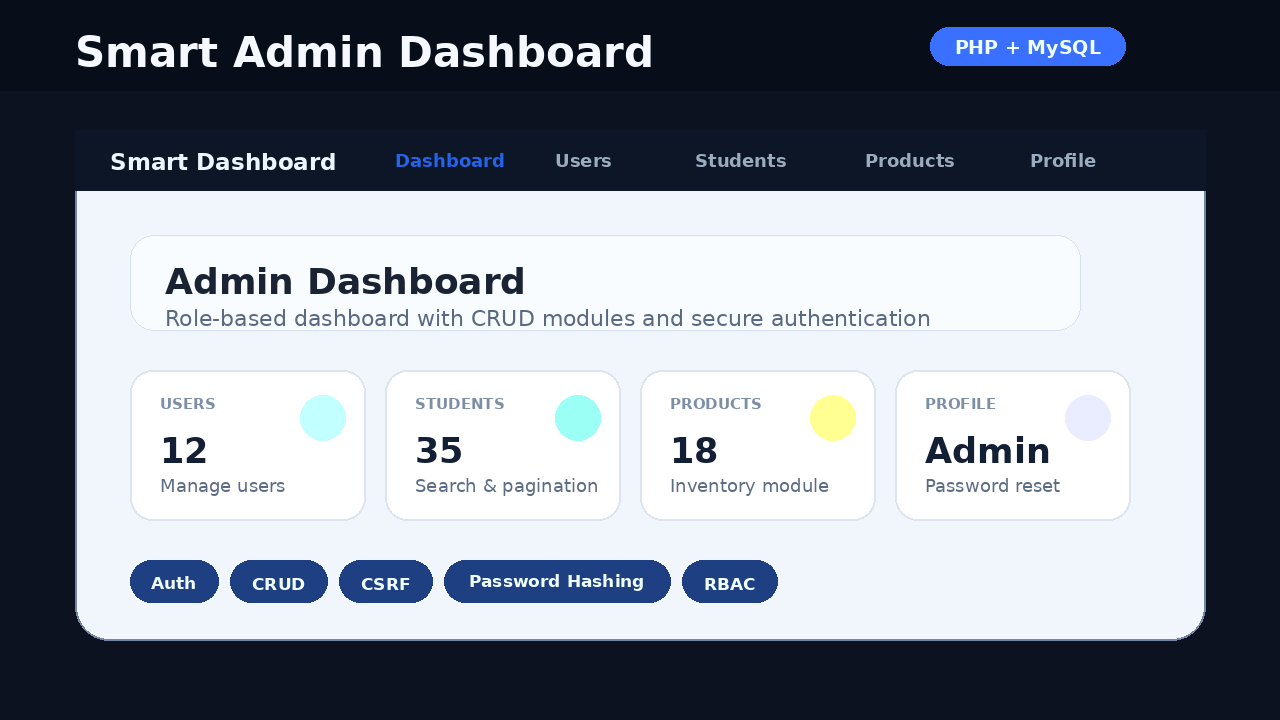 Smart Admin Dashboard admin panel preview with analytics and management modules