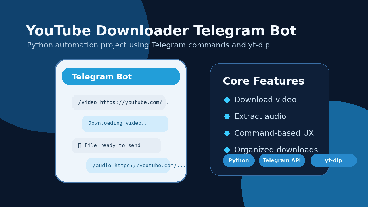 YouTube Downloader Telegram Bot automation workflow preview